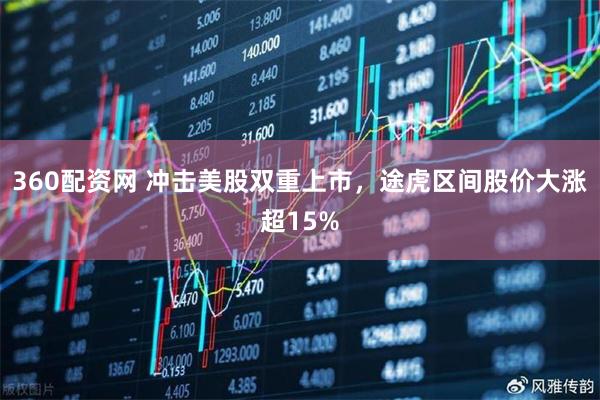 360配资网 冲击美股双重上市，途虎区间股价大涨超15%